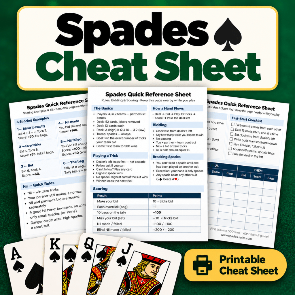 spades cheat sheet side banner